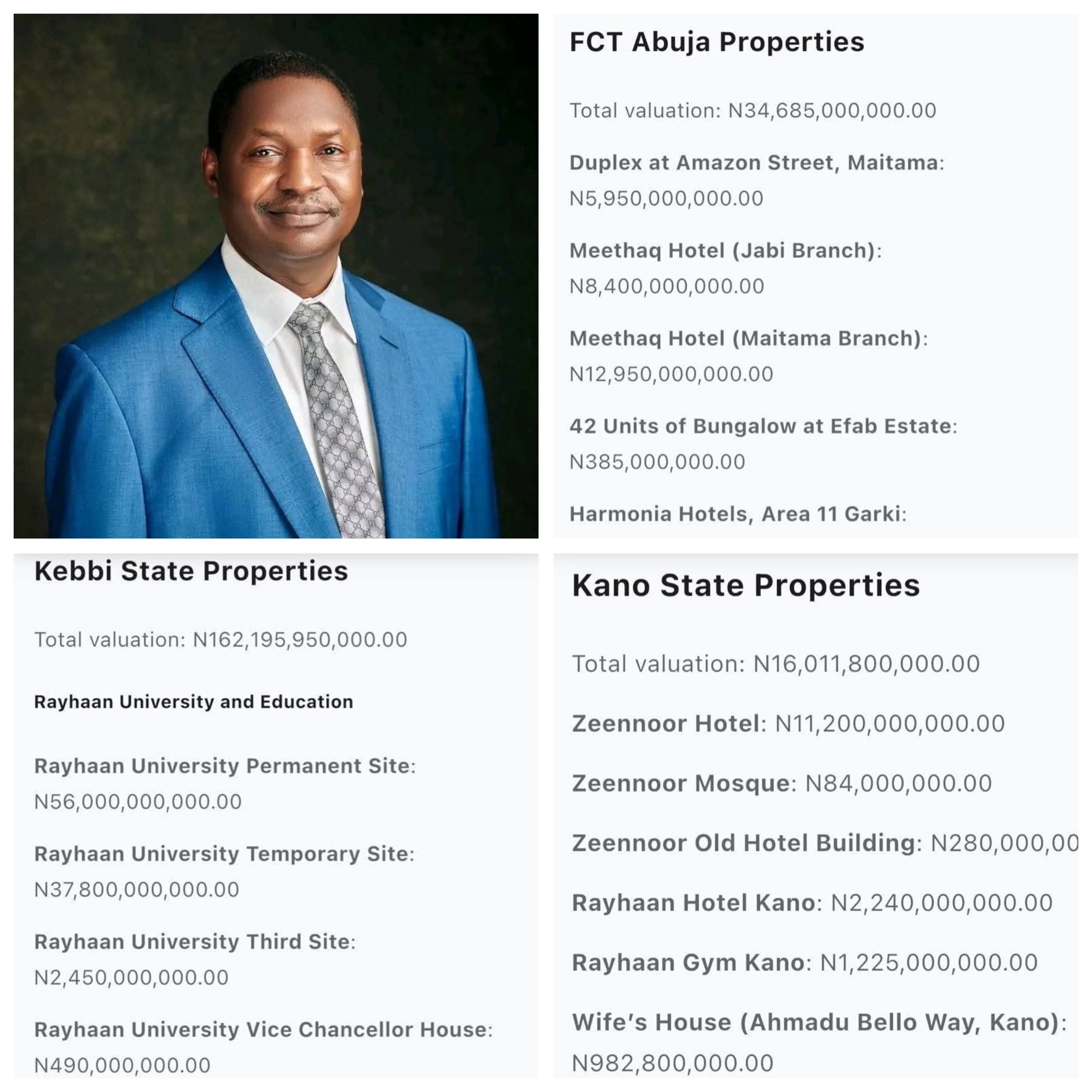 FULL LIST: EFCC ?traces 41 properties worth N212bn to Malami?